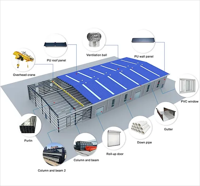 Plus de 20 ans d'expérience